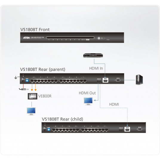 Aten 8-porttinen HDMI Cat 5 -jakaja