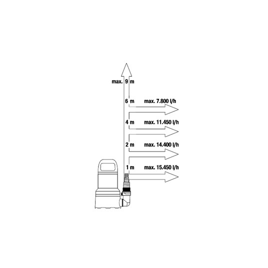 Uppovesipumppu Gardena 17000 "Aquasensor" 09036-20