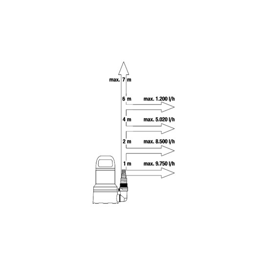 Upotettava tyhjennyspumppu 11000 Gardena 09032-20