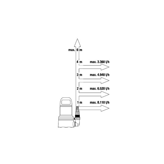 Upotettava tyhjennyspumppu 9000 Gardena 09030-20