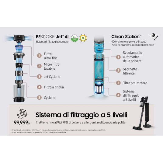 Odkurzacz Samsung Räätälöity Jet AI VS28C9784QK/WA