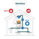 Zehnder lämpötilan säätölaite ComfoClime 36 ja ENTALPINIO rekuperaattori ComfoAir Q 600 ERV ST KIT LAN-moduulilla ja lämmitys ten 471420020 + 471502115 + 655011100 + 400502007