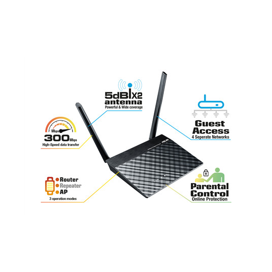 Langattomat verkkolaitteet Asus Router RT-N12E 802.11n, 300 Mbit/s, 10/100 Mbit/s, Ethernet LAN (RJ-45) portit 4, Antennityyppi 2xUlkoinen 5dBi, Toistin/AP