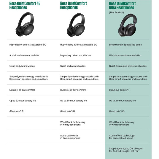 Kuulokkeet Bose QuietComfort Ultra Lunar Blue