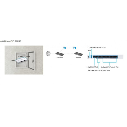 ASUS EBG19 reititin VPN PoE+ 9-porttinen
