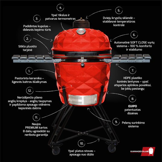 Grilli KamadoClub Pro 2 Premium+, punainen