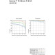 Sony Sonnar T* FE 55mm F1.8 ZA (musta) | (SEL55F18Z) | Carl Zeiss