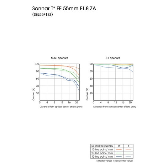 Sony Sonnar T* FE 55mm F1.8 ZA (musta) | (SEL55F18Z) | Carl Zeiss