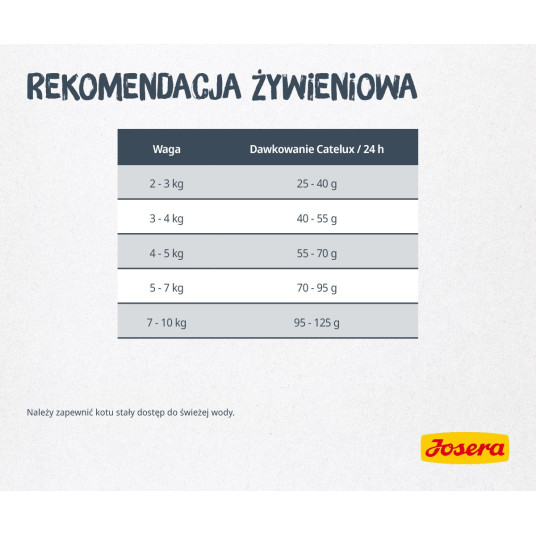 Josera 9610 kissan kuivaruoka aikuisille Ankka, peruna, siipikarja 10 kg