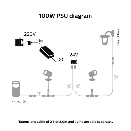Philips 100 W:n virtalähde ulkokäyttöön