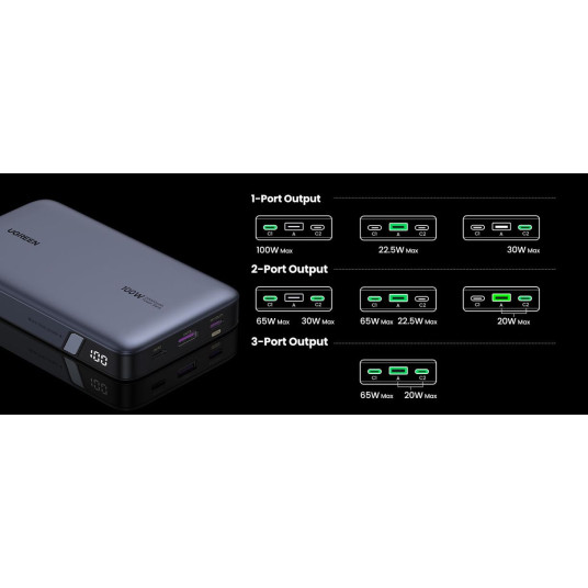 Ulkoinen akku Ugreen 20000 mAh 100W 3 Port